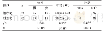 《表1 两组一般资料比较：脾肾双补法中药对Ⅳ期非小细胞肺癌伴恶病质患者细胞因子和营养状态的影响》