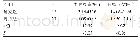 表3 两组患者术后疼痛评分与内瘘内径评分比较（分）