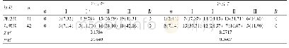 表3 两组患者治疗前后改良Ashworth痉挛评定情况比较[n（%），级]