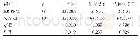 表3 两组术后并发症比较[n(%)]