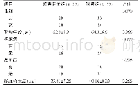 表1 两组一般资料比较：术前超声定位引导大隐静脉获取在冠脉动脉旁路移植术中的应用效果分析