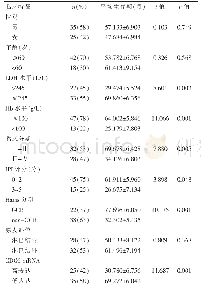 表3 影响DLBCL患者OS的单因素分析