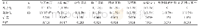 表2 两组新生儿出生后生理结构缺陷比较[n(%)]