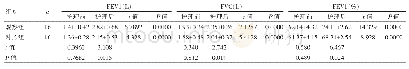 表5 两组护理前后各项肺功能指标比较（x±s)