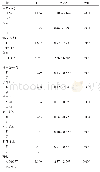 表2 各临床因素对患者OS的单因素分析