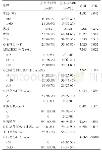 表1 复苏失败组与复苏成功组各临床体征比较[n(%)]