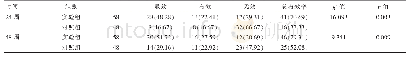 表1 治疗24、48周两组疗效比较[n(%)]