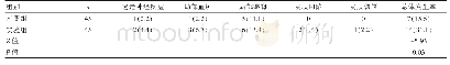表2 两组术后并发症结果比较[n(%)]