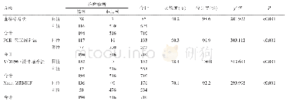 表2 四种方法检测结核分枝杆菌比较