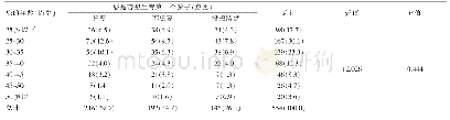 《表4 年龄与是否想生育第二个孩子（意愿）交叉表[n(%)]》