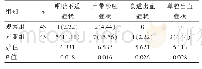 表2 两组患者置管后不良并发症比较[n(%)]