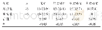 表2 两组患者疼痛程度比较[n(%)]