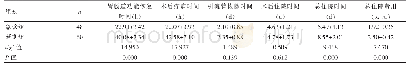 表3 两组患者术后恢复情况比较