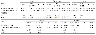 表2 两组LH、胰岛素、FSH、T、E2水平值比较（±s)