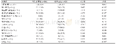 表2 比较两组早产儿并发症发生情况