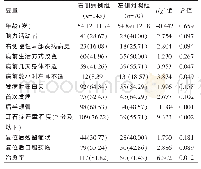 表3 耳石症右侧组与左侧组的单因素分析结果