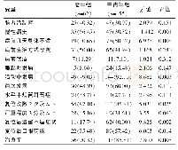 表4 耳石症老年组与中青年组的单因素分析结果[n(%)]