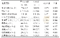 表1 两组患者基本临床资料比较