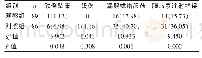 表1 两组患者出院半年后患者居家不良事件发生率比较[n(%)]