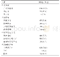 表2 肢端恶性黑色素瘤的治疗（n=170)