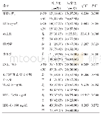 表1 非酒精性脂肪肝患者发生冠心病的单因素分析[n(%)]