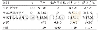 表2 三组围生儿情况比较[n(%)]