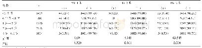 《表2 不同年龄组患儿PIV各型检测阳性结果比较[n(%)]》