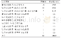 表4 分枝杆菌属混合感染的菌种分布（n=61)