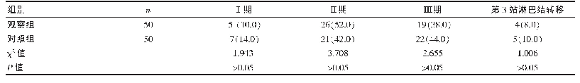 《表2 两组术后病理结果比较[n(%)]》