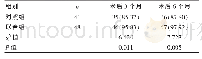表1 两组患者术后干耳率比较[n(%)]