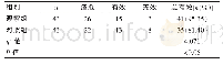 表3 两组患者治疗后疗效比较