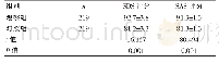 表4 两组患者的SDS评分、SAS评分比较（±s，分）