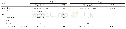 表3 69例75岁以上老年DLBCL患者总生存危险因素分析