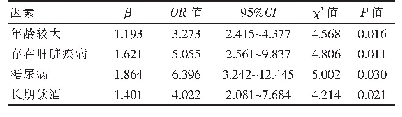 表5 多因素导致药物不良反应发生的独立危险因素