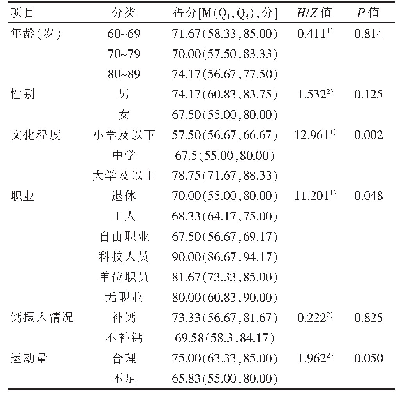 《表3 影响社区老年人骨质疏松症自我效能的单因素分析（n=109)》