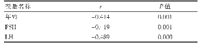 表3 影响海马总体积的相关因素分析