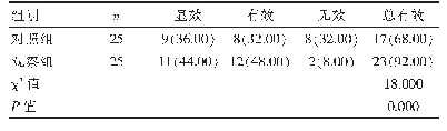 表1 两组脑瘫流涎患儿护理疗效比较[n(%)]