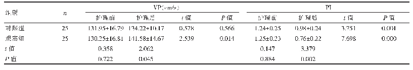 表2 两组护理前后VP、PI指标比较（±s)