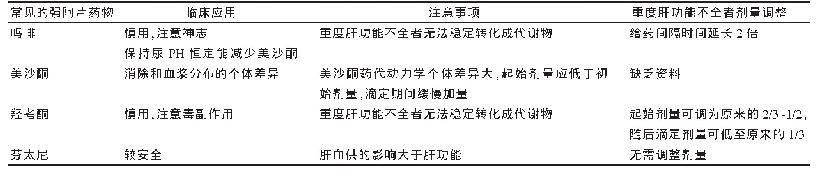 表4 常见强阿片类药物在肝功能不全者中的应用