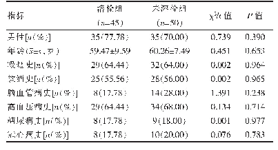 《表1 两组患者基线资料比较》