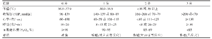 表1 成人改良早期预警评分-MEWS