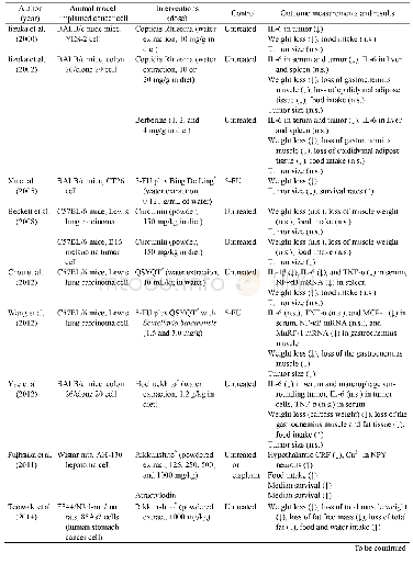 Table 1 Characteristics of the included studies