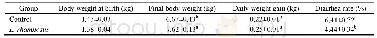 Table 3 Body weight gain and diarrhea rate of suckling piglets