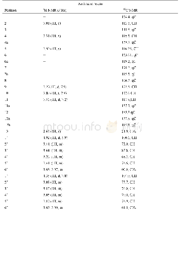 Table S3 1H and 13C NMR data of anthrachamycin in DMSO-d6(600 MHz)
