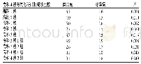 《表5 专科4班与其他班 (组) 内科护理学成绩比较》