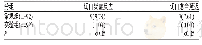 《表2 常规组与实验组切口炎症反应与切口愈合延迟发生率比较[n (%) ]》