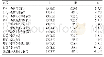 《表4 实验组对翻转课堂教学效果的评价[n (%) ]》