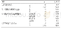 《表4 被调查学生性行为及安全套使用情况》