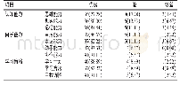 表4 实验组学生学习能力调查结果[n（%）]