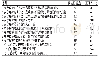 《表2 高职护理专业学生安宁疗护知识问卷各条目的正确率》